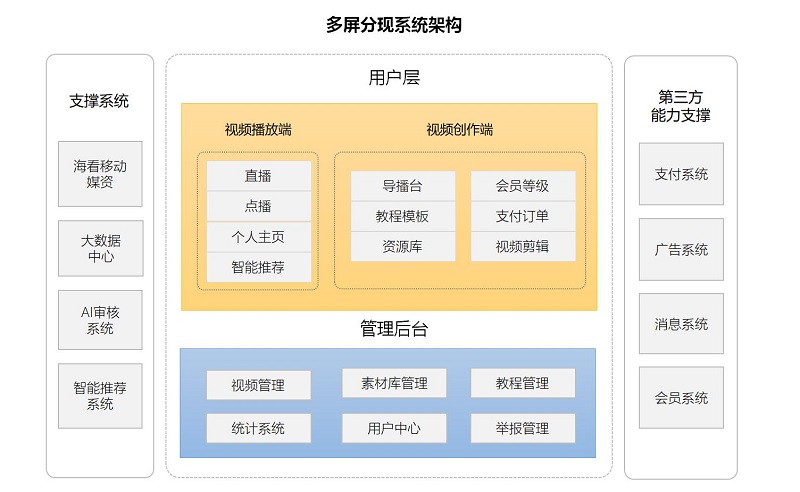海看创新项目入围济南市5G产业试点示范项目配图.jpg