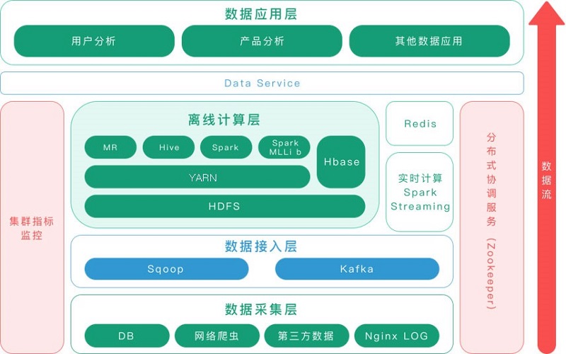 《基于大数据的海看AI服务平台荣获省级技能竞赛二等奖》配图.jpg