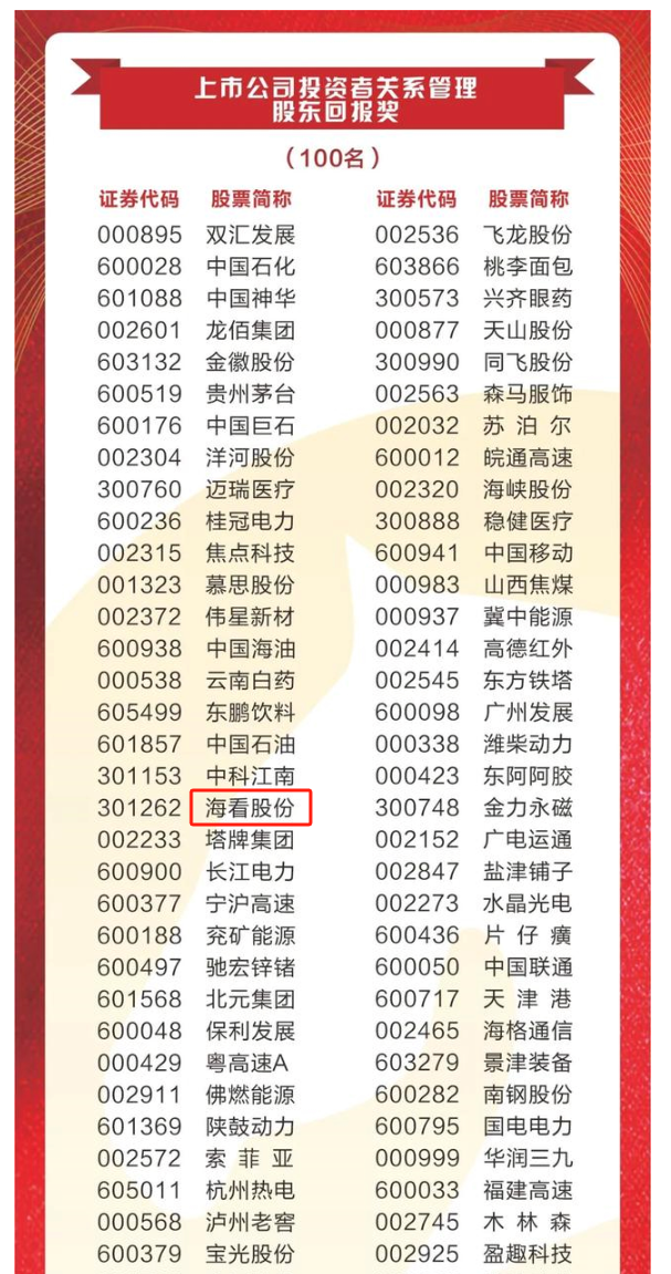 获奖名单截图.png